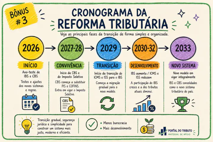 Cronograma da Reforma Tributária